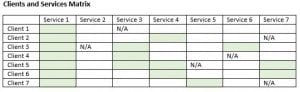 Client Service Matrix 2