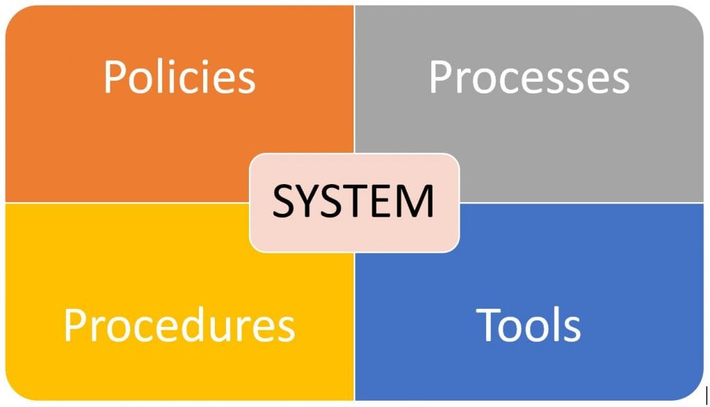Accounting Firm Management - systemised and standardised processes
