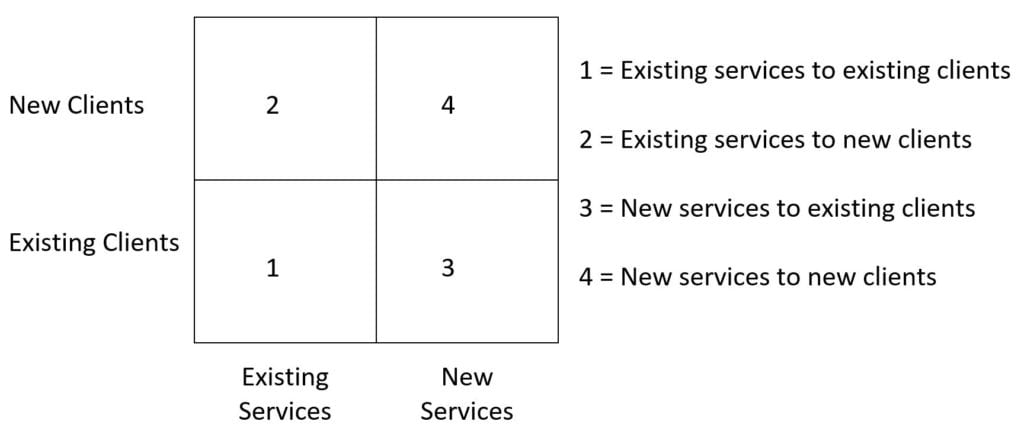 Accounting Firm Client Service Matrix