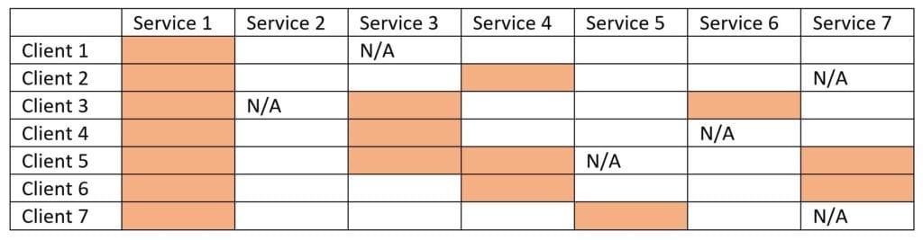Accounting Firm Product Service Matrix